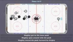 Сборная России по хоккею стала виртуальным олимпийским чемпионом