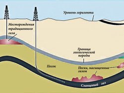 Украина и США договорились о сланцевом газе 